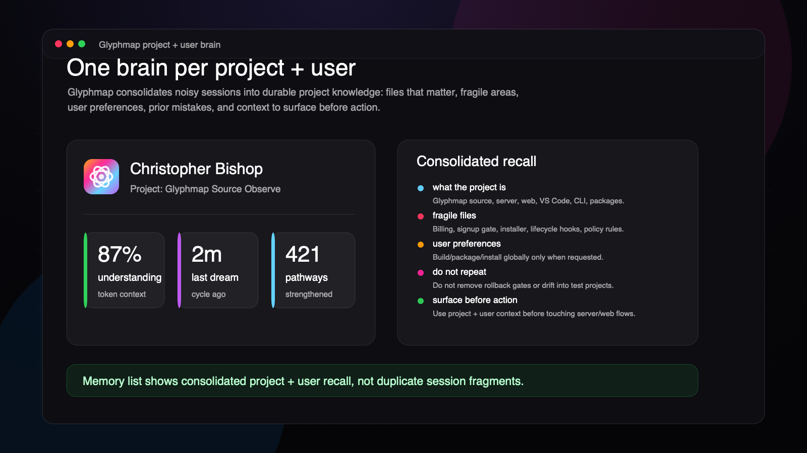 Glyphmap project and user brain recall